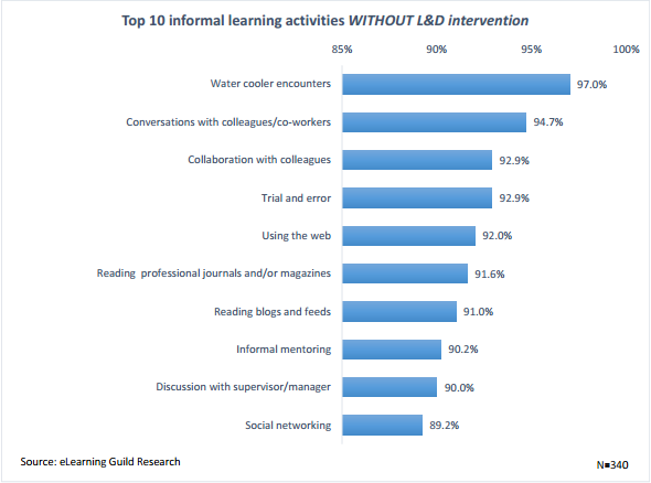 Informal Learning at Work Part 1