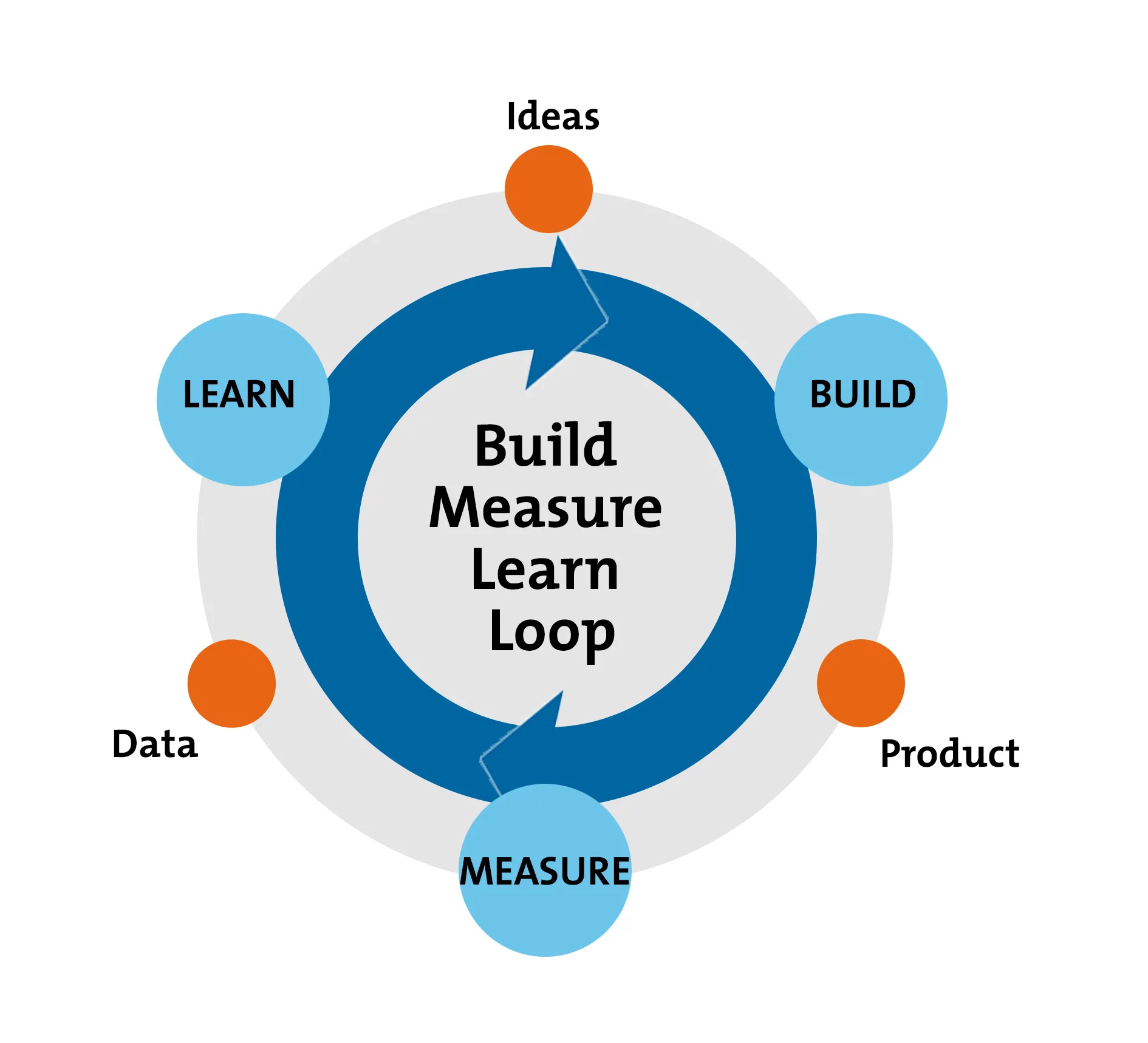 Lambda 2020: Build, Measure, Learn With Us