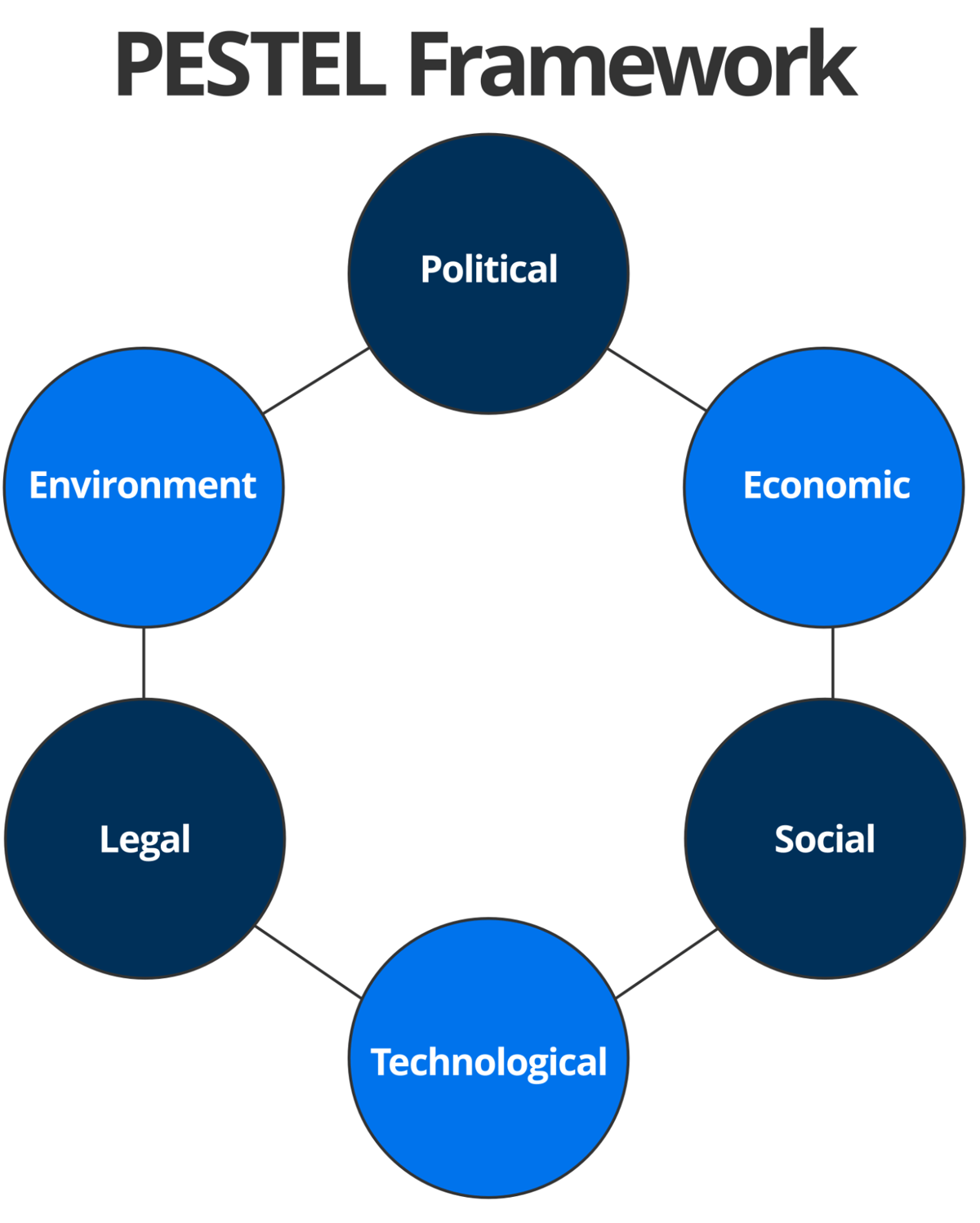 7 Steps for Successfully Implementing a Skill Gap analysis with ...